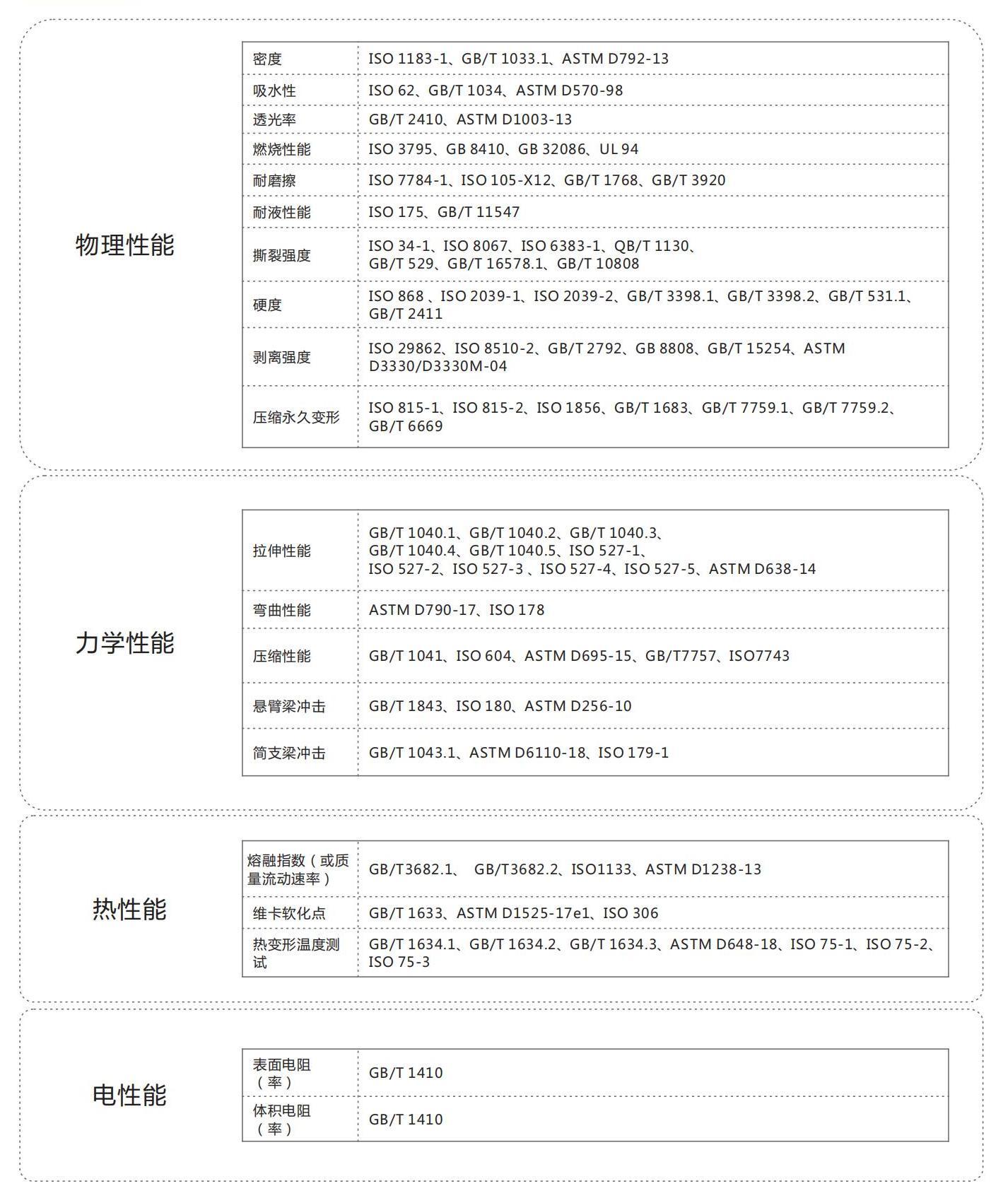 汽車(chē)檢測(cè)畫(huà)冊(cè)2022年_10.jpg