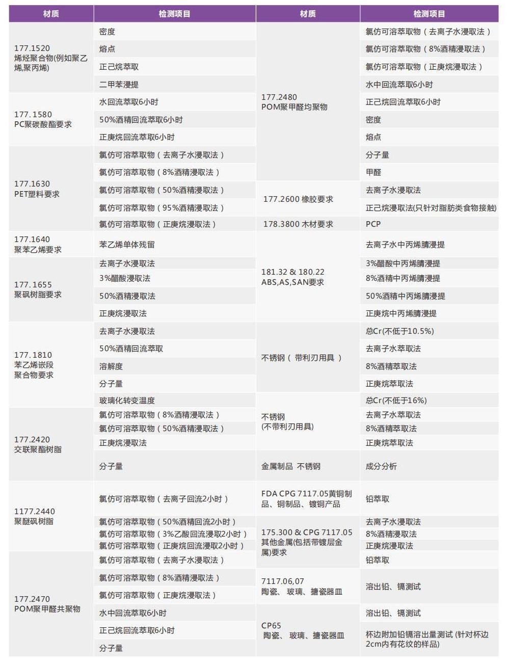 消費(fèi)品檢測畫冊2022_19.jpg