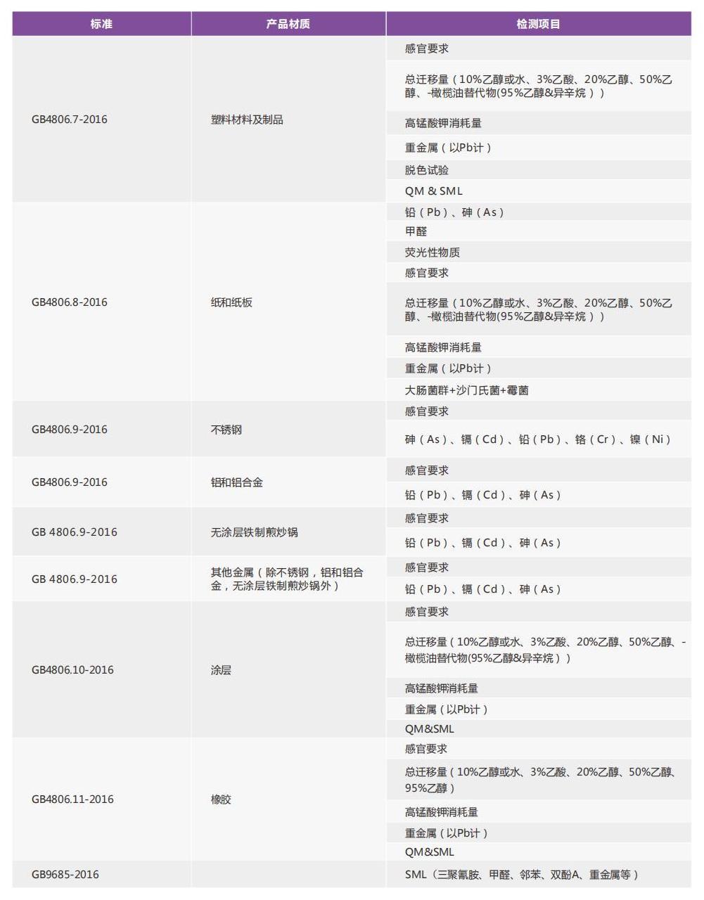 消費(fèi)品檢測畫冊2022_18.jpg