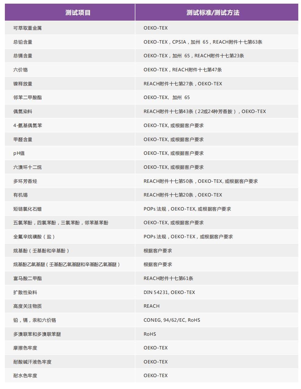 消費(fèi)品檢測畫冊(cè)2022_16.jpg