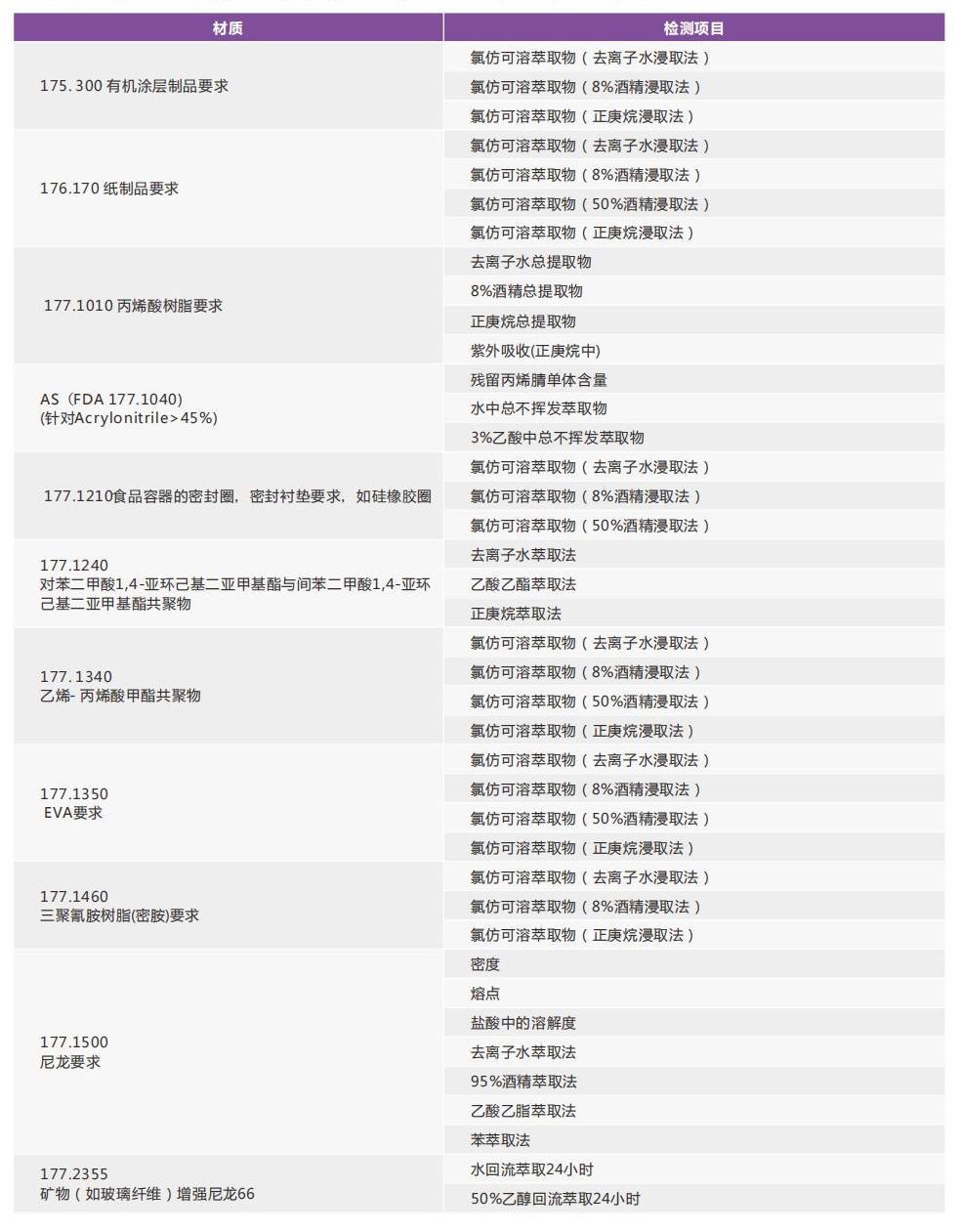 消費(fèi)品檢測畫冊2022_18 - 副本.jpg